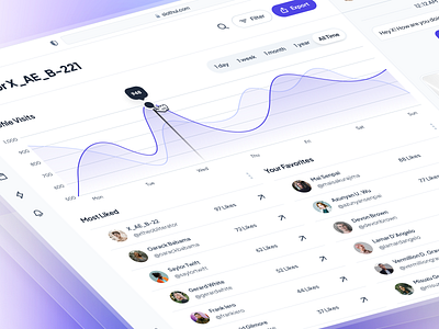 slothUI - World's Laziest Design System - Profile Analytics UI analytics dashboard chart ui clean dashboard dashboard design dashboard ui design system figma design system gradient minimal minimal dashboard profile dashboard profile stats ui purple slothui soft table ui ui ui design ui kit