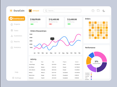 Ui Dashboard design for DuraCoin app dashboard design graphic design ui ui designs