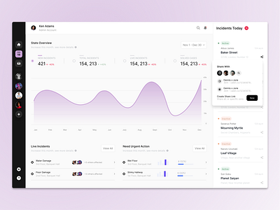 Dashboard dashboard ui