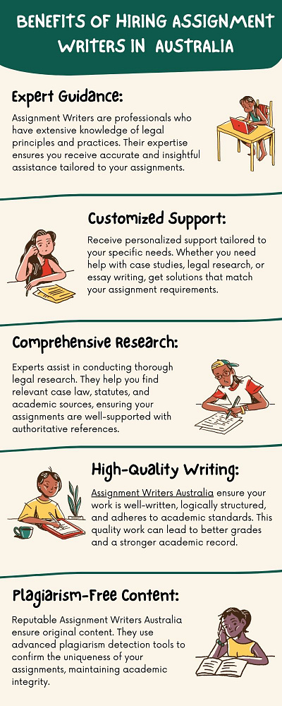Benefits of Hiring Assignment Writers in Australia