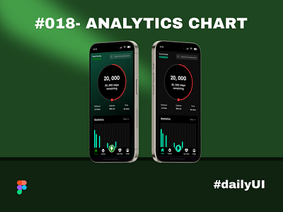 Analytics Chart |#dailyUI| analytics chart branding dailyui dailyuichallenge design figma graphic design illustration logo mobileui recommended trending ui ux vector