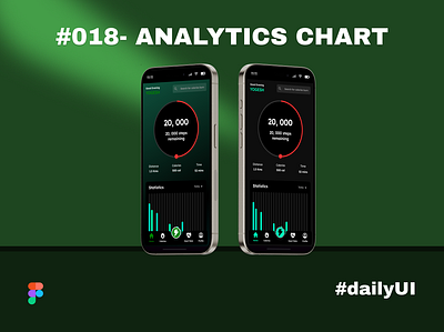Analytics Chart |#dailyUI| analytics chart branding dailyui dailyuichallenge design figma graphic design illustration logo mobileui recommended trending ui ux vector
