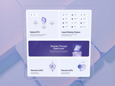 Liquid Restaking Protocol ai blockchain cryptocurrency dapp defi ethereum farming landing page liquid staking points protocol restaking staking startup swap token ui web3