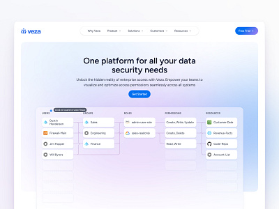 Veza • Product Overview component driven design component driven development cybersecurity frontend frontend development marketing website modular ui ui design uiux ux ux design website wordpress