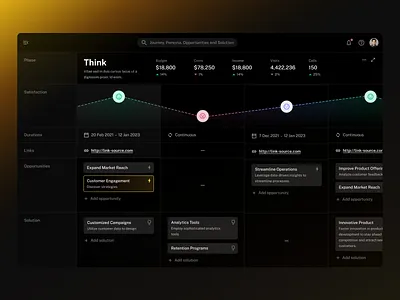 Out of Dark - Customer journey customer journey interface journey product design ui uidesign