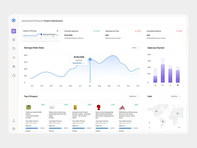 Ulak - Analytics Dashboard admin panel analytics b2b card crm dashboard management product product dashboard saas salesforce statistics table