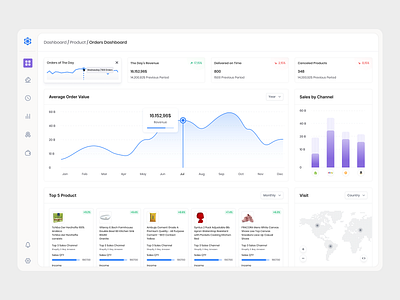 Ulak - Analytics Dashboard admin admin panel card channel chart clean dashboard deliver design list logo popular product revenue sales sidebar theme time ui ux