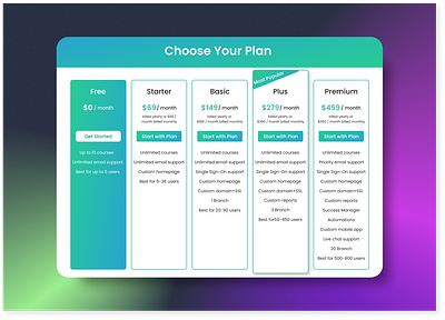 Pricing app app design daily ui dailyuichallenge figma graphic design graphicdesign icons ui uidesign