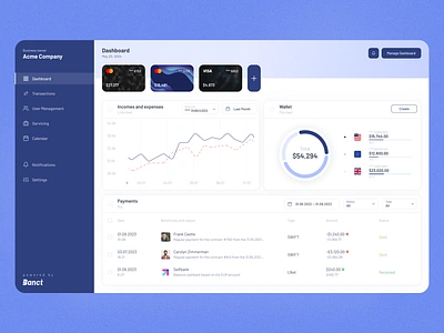 Online Banking Dashboard | Fintech Dashboard banking banking dashboard banking design banking ui dashboard dashboard design dashboard ui finance finance dashboard fintech fintech dashboard fintech design fintech ui fintech web app online banking online banking dashboard online banking design web app