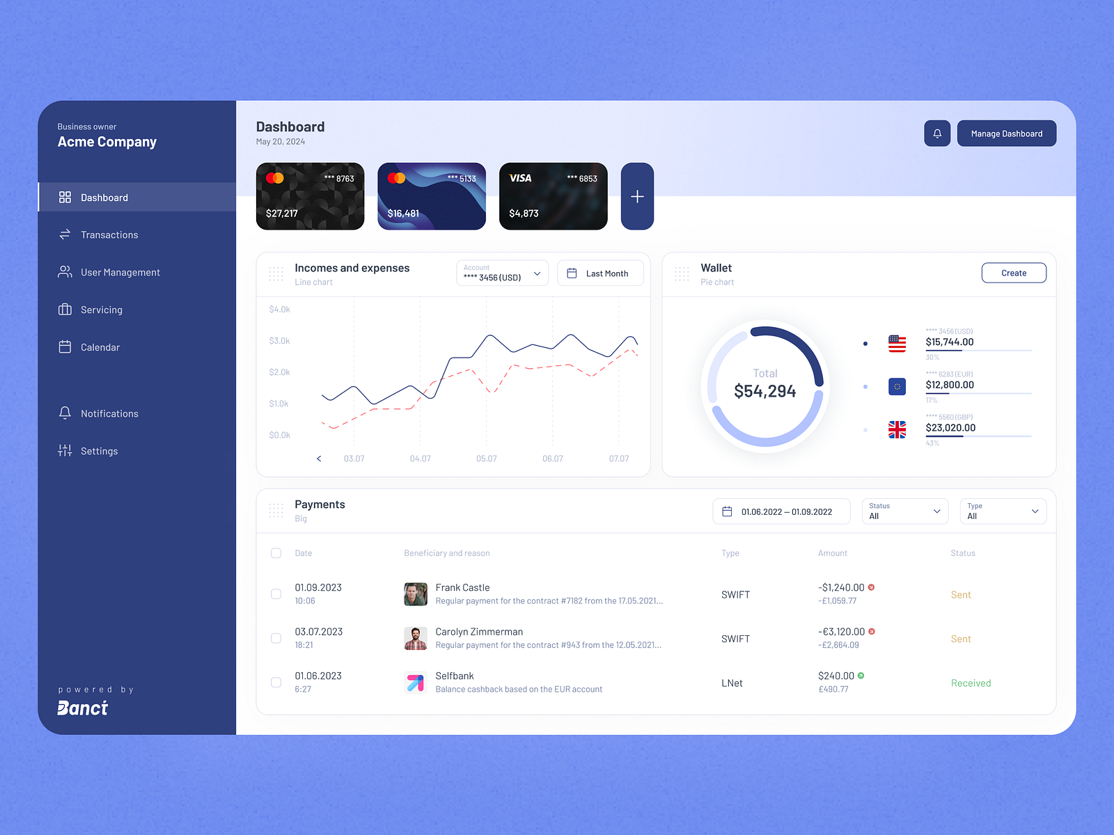 Online Banking Dashboard | Fintech Dashboard by Roman Leshchyk for ...