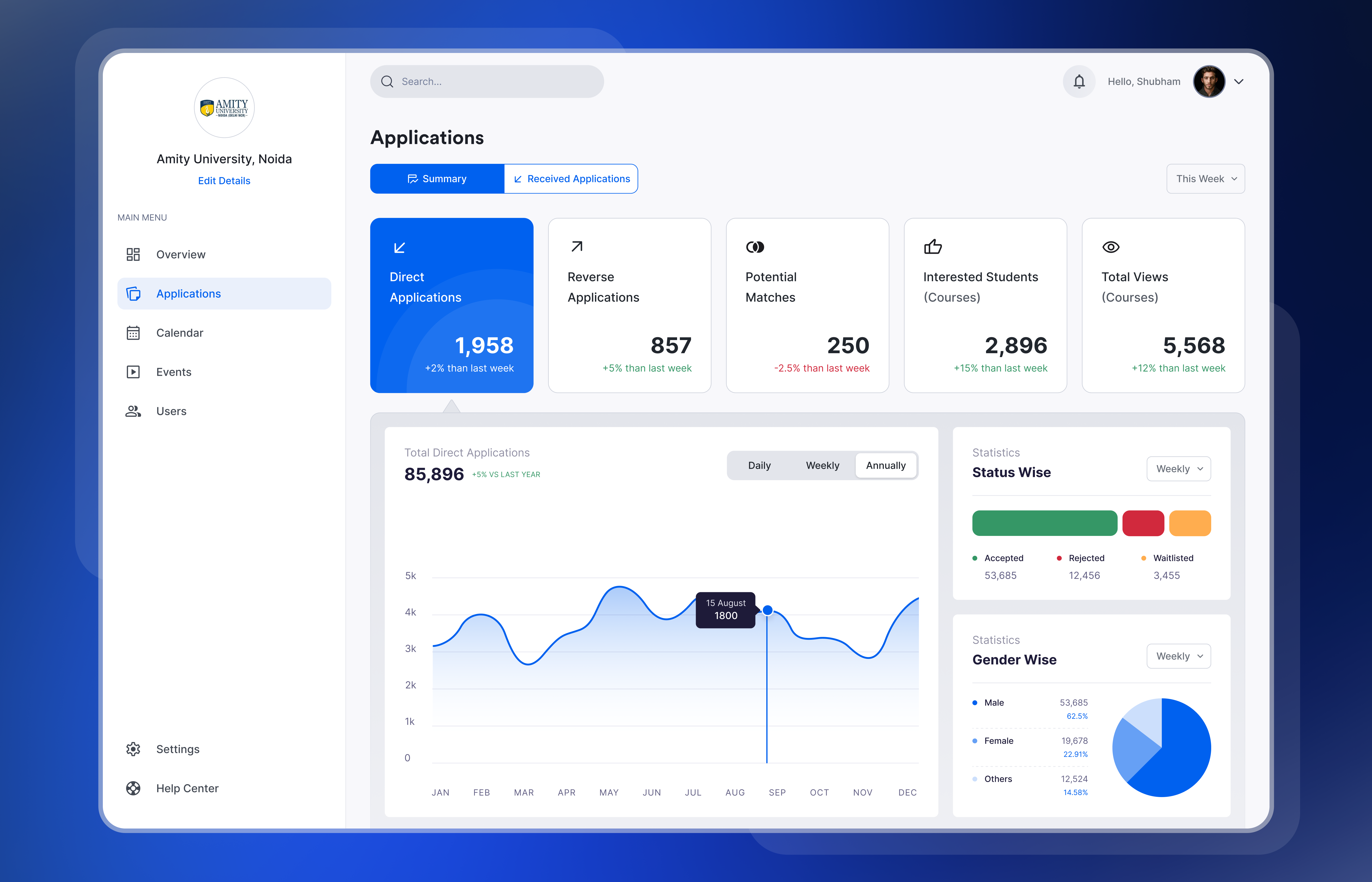 University / College Management WebApp app components concept dashboard ui ui design webapp