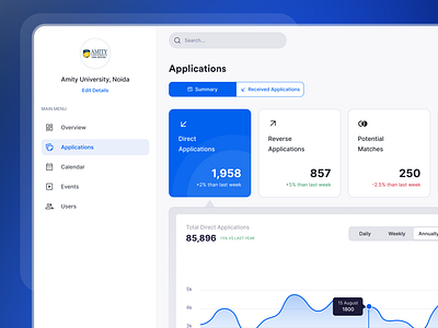 University / College Management WebApp app components concept dashboard ui ui design webapp