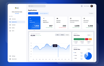 University / College Management WebApp app components concept dashboard ui ui design webapp