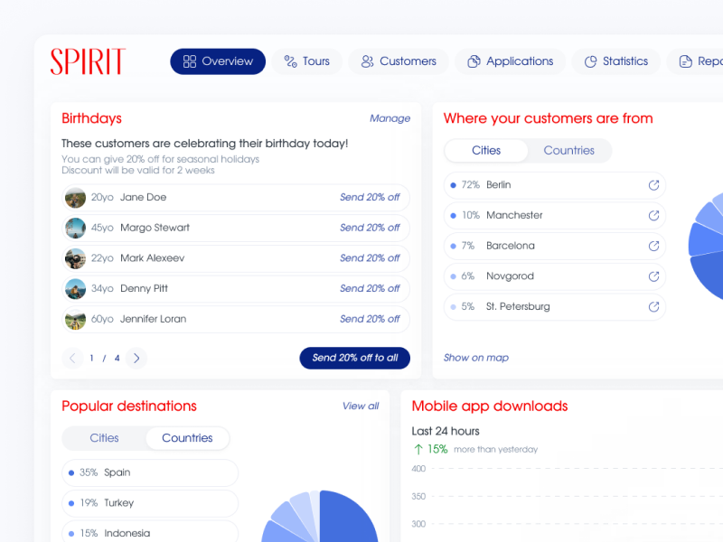 Spirit. package holidays / Concept app appdesign blue branding chart crm dashboard design desktop graphs logo modern red saas statistics top travel ui ux web