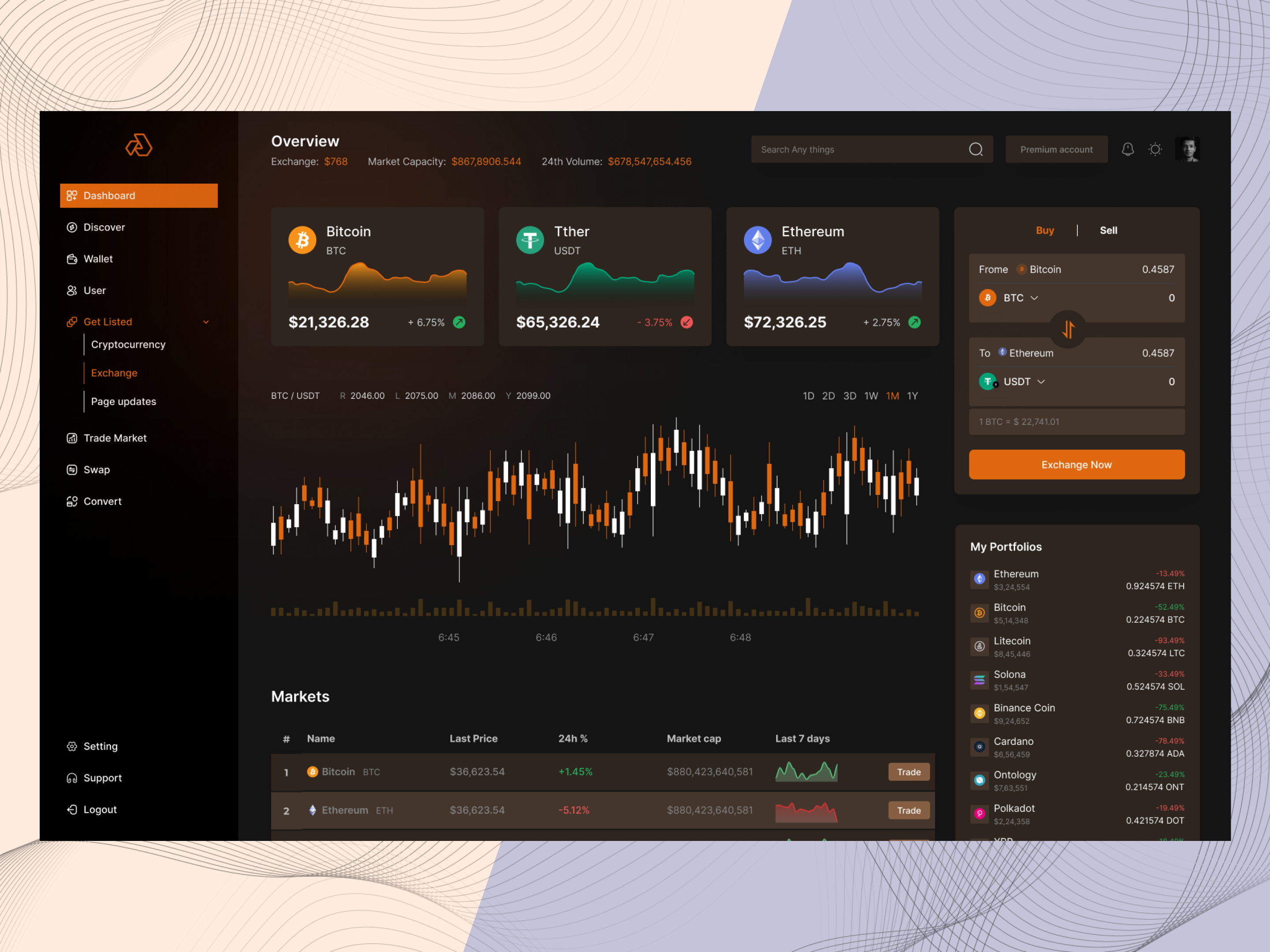 Crypto Trading Dashboard Design by Bishwajit Roy on Dribbble
