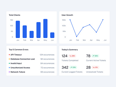 SAAS Cards 🗂️ card cards charts design graphs minimal saas stats ui web design