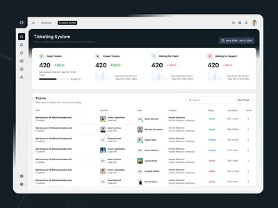 Saas Dashboard branding color design digital dribbbleweeklywarmup illustration logo ui uidesign xd