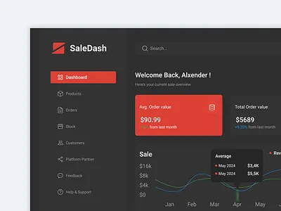 Sale Dashboard Design 3d animation branding graphic design logo motion graphics ui
