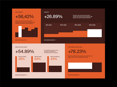 Stats Layout Grid app branding design graphic design grid stats typography ui ux