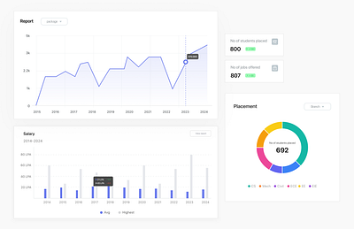 Placement analytics : UI components animation app design components crm dailyui design feedback figma graphic design illustration landing page like logo motion graphics ui ux