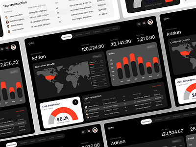 Sales Management Dashboard 🗒️ dashboard planning productive dashboard project sales sales insight sales management dashboard sales number task task list team app ui uiux website