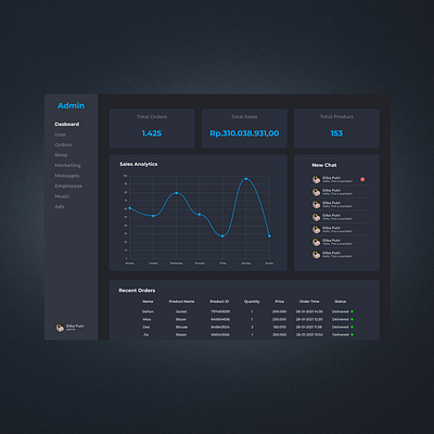 Dashboard dark mode graphic design logo motion graphics ui uiux user user interface