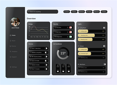 #Daily UI 21 Home Monitoring Dashboard daily ui daily ui 21 dashboard home monitoring ui