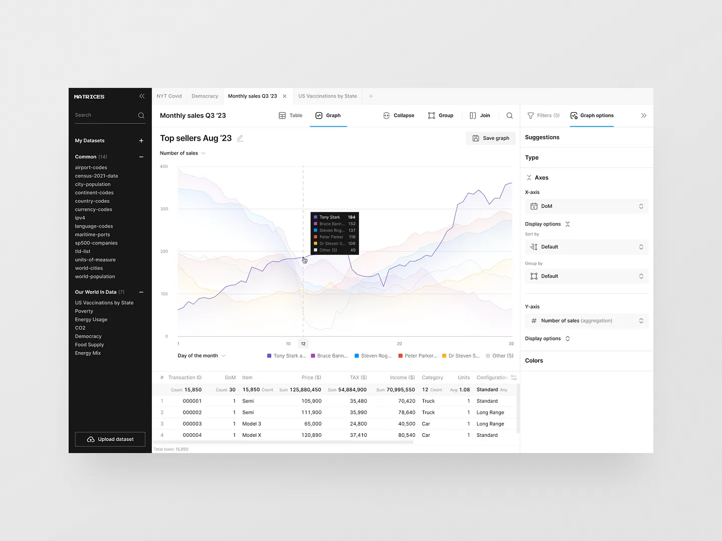 Interactive Graphs Page for Data Visualization