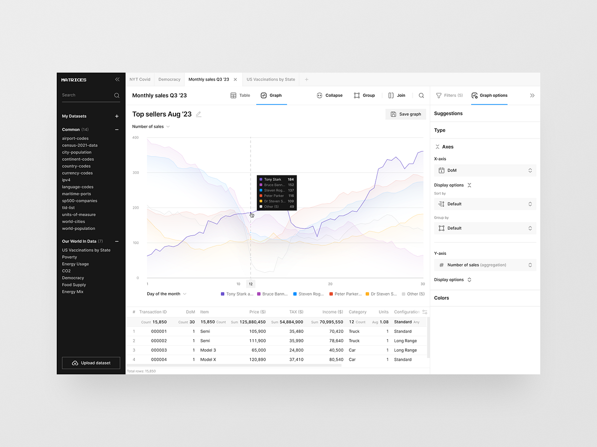 Browse thousands of Graph UI images for design inspiration | Dribbble