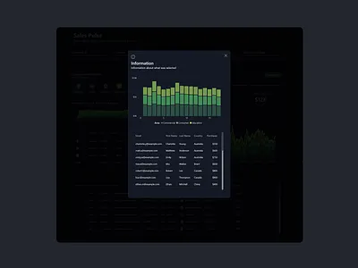 Power BI Modal Design - Power UI analytics dashboard dashboard dashboard design data visualization design power bi power bi report ui