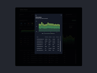 Power BI Modal Design - Power UI analytics dashboard dashboard dashboard design data visualization design power bi power bi report ui