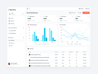 Spontivly - Data Dashboard Builder admin analytics b2b branding charts dashboard data design marketing metrics product design tables ui ux