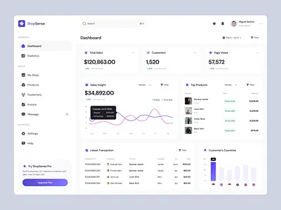 ShopSense - Sales Dashboard dashboard design desktop diagram e commerce saas sales shop statistics ui website