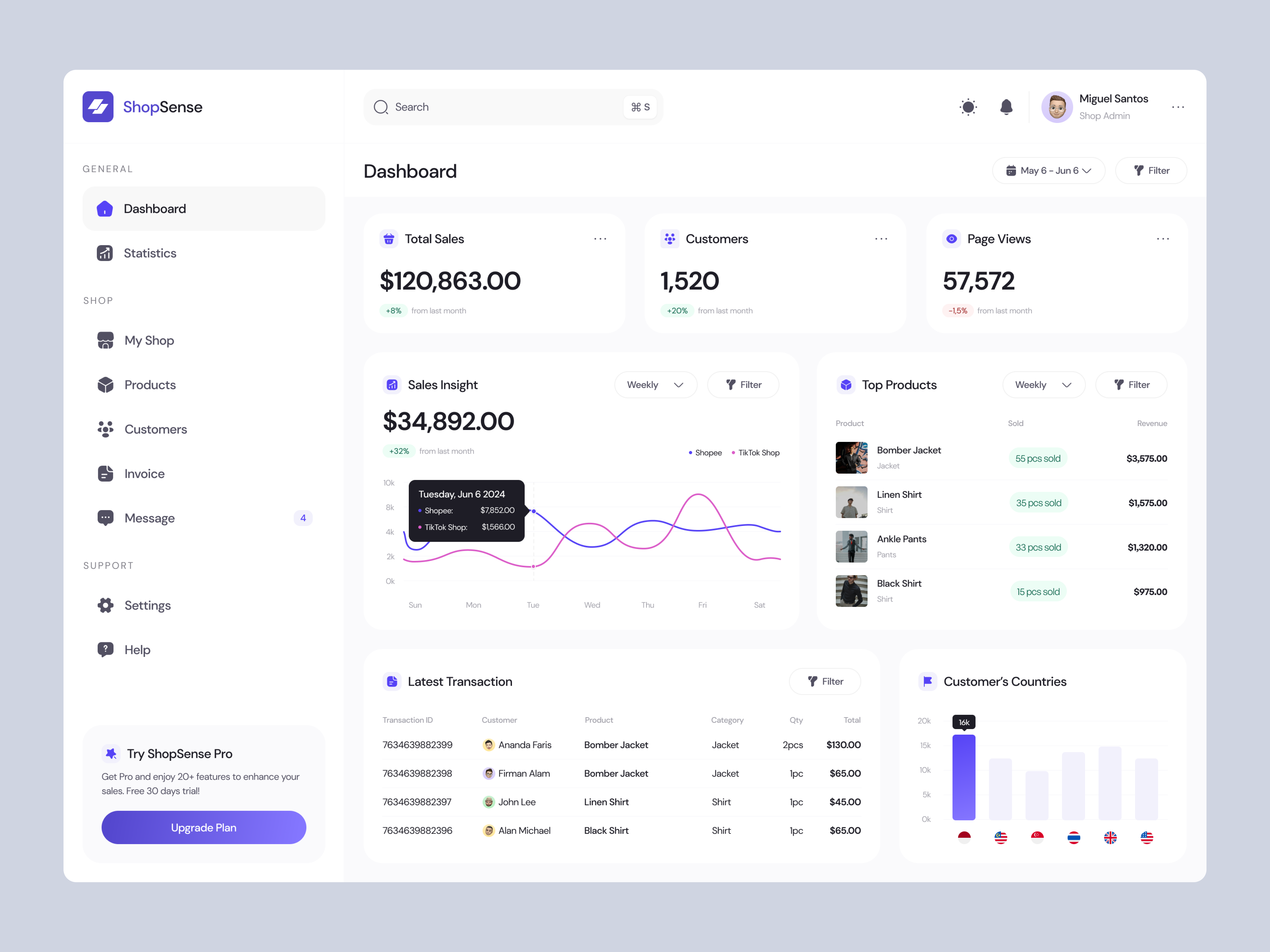 Example of Dashboard Design For Saa S & Ai