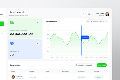 Si Resik Garbage Fees App - Dashboard chart clean dashboard design fees garbage interface menu plastic recycle rubbish side menu table trash ui uiuxdesign ux village waste