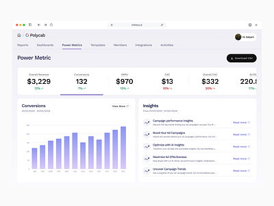 Performance Marketing Dashboard dashboard graph ui design