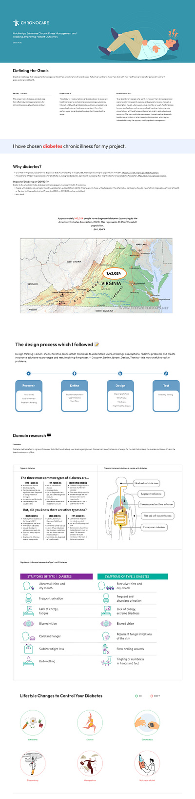 Chronocare app branding design graphic design illustration ui ux