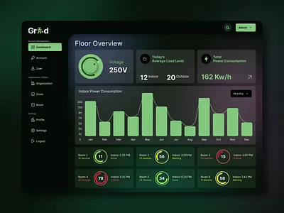 Power Grid Dashboard UI design digital product electricity management futuristic futuristic dashboard green tone national grid management power grid power grid management product design solar power management trending dashboard design trending ui ui user experience user interface ux