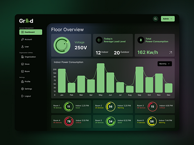 Power Grid Dashboard UI design digital product electricity management futuristic futuristic dashboard green tone national grid management power grid power grid management product design solar power management trending dashboard design trending ui ui user experience user interface ux