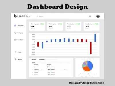 DashBoard Design dashboarddesign mobile app uidesigns uiux