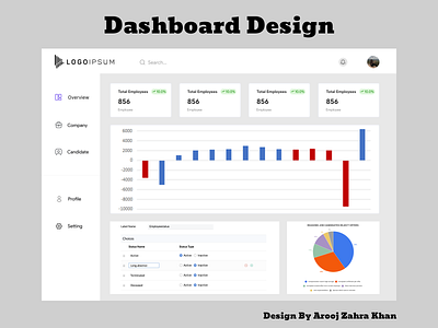 DashBoard Design dashboarddesign mobile app uidesigns uiux