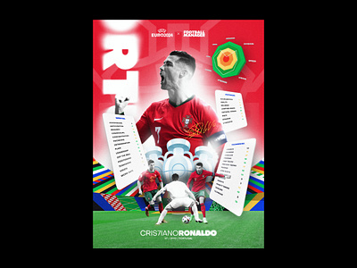 CRISTIANO RONALDO / EURO 2024 x FM 2024 3d design euro football graphic design hiphop typography vector
