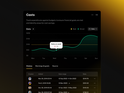 Out of Dark - Detail of metrics customer journey dashboard interface journey product design ui uidesign
