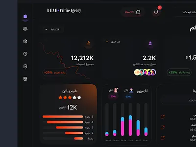 e-commerce Dashboard dashbord e commerce ui ux