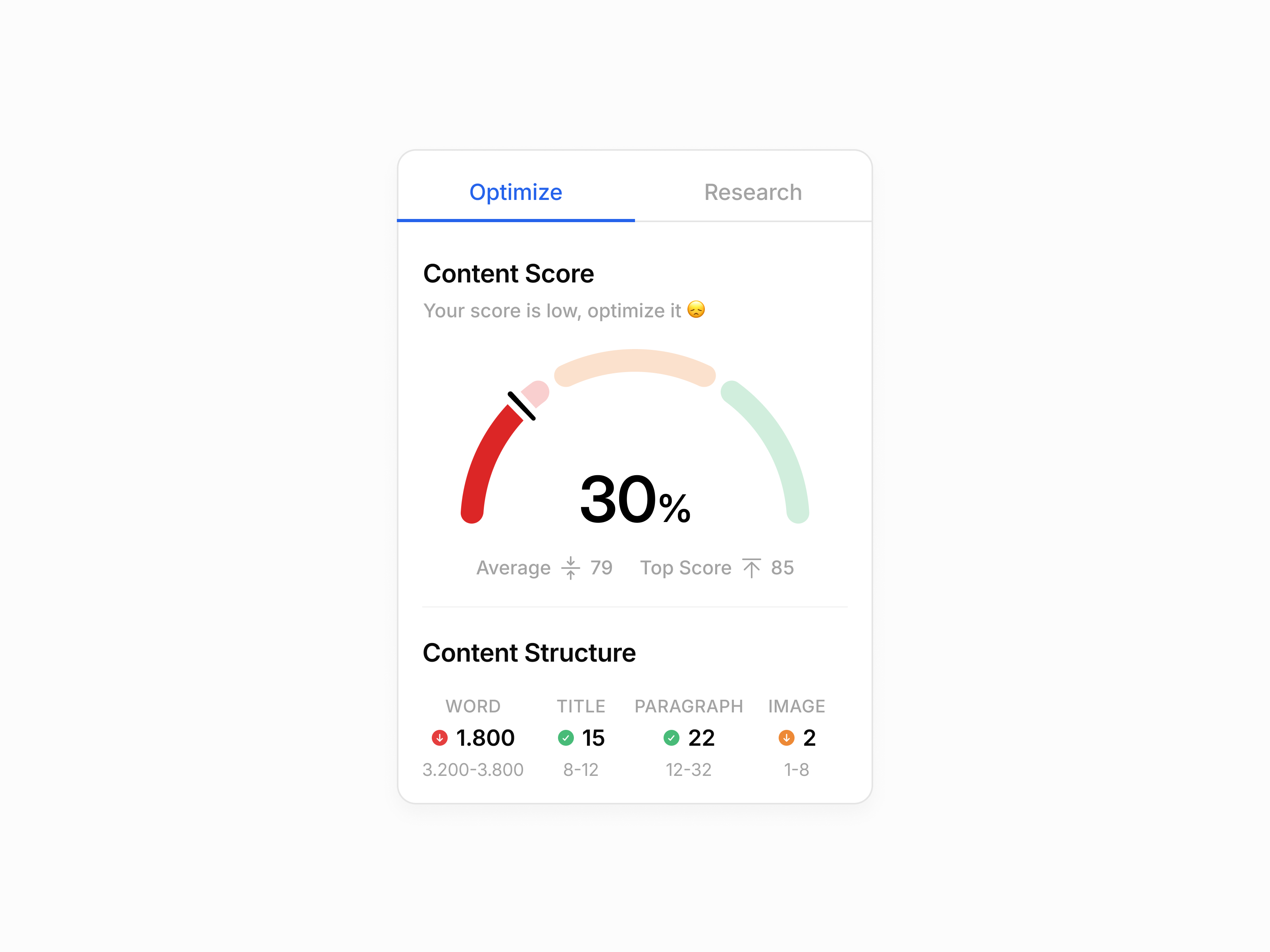 SEO Content Score 🔮 ai ai app app average content design design system desktop optimize research score seo seo score structure ui ux