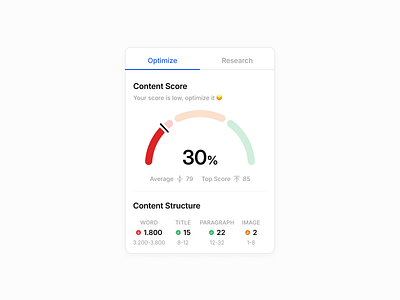 SEO Content Score 🔮 ai ai app app average content design design system desktop optimize research score seo seo score structure ui ux