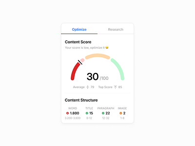 SEO Content Score 🔮 ai ai app app average content design design system desktop optimize research score seo seo score structure ui ux