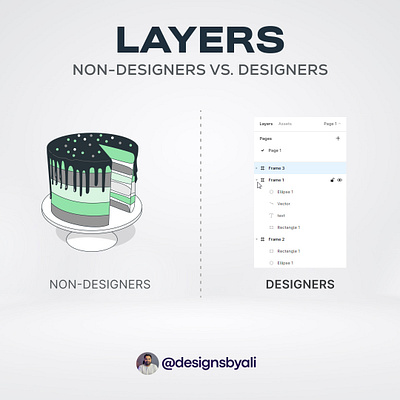 How Designer vs Non-Designers see Layers uidesign