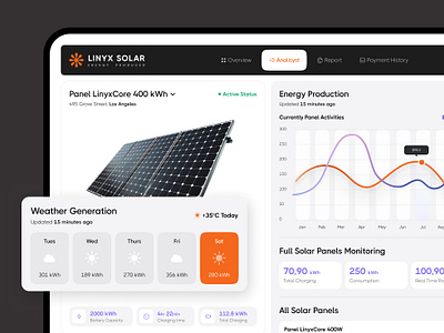 Solar Panels Dashboard: Energy Production app battery dashboard eco flow electricity energy panel saas solar solar system