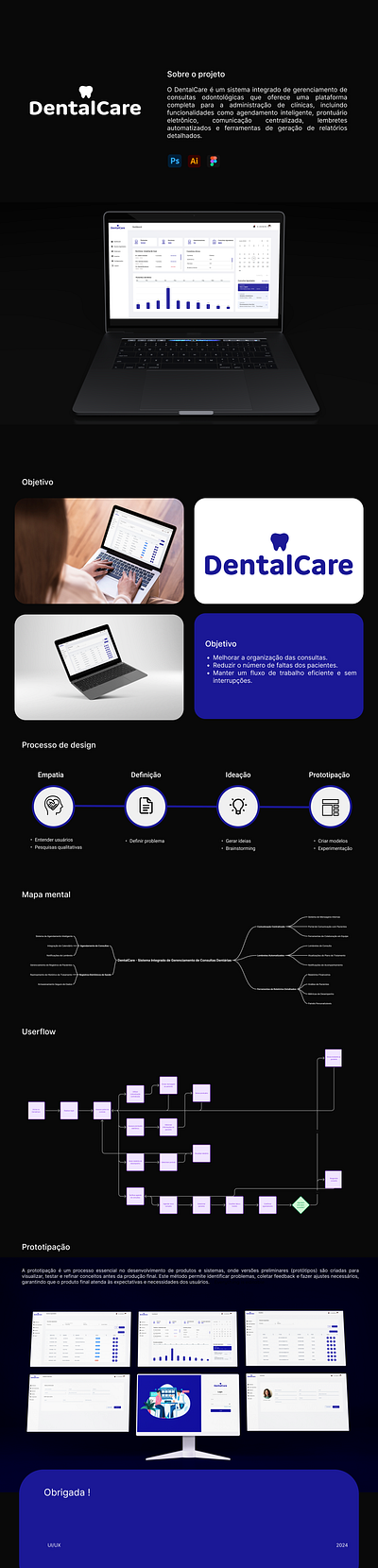 DentalCare dashboard figma product design ui ux